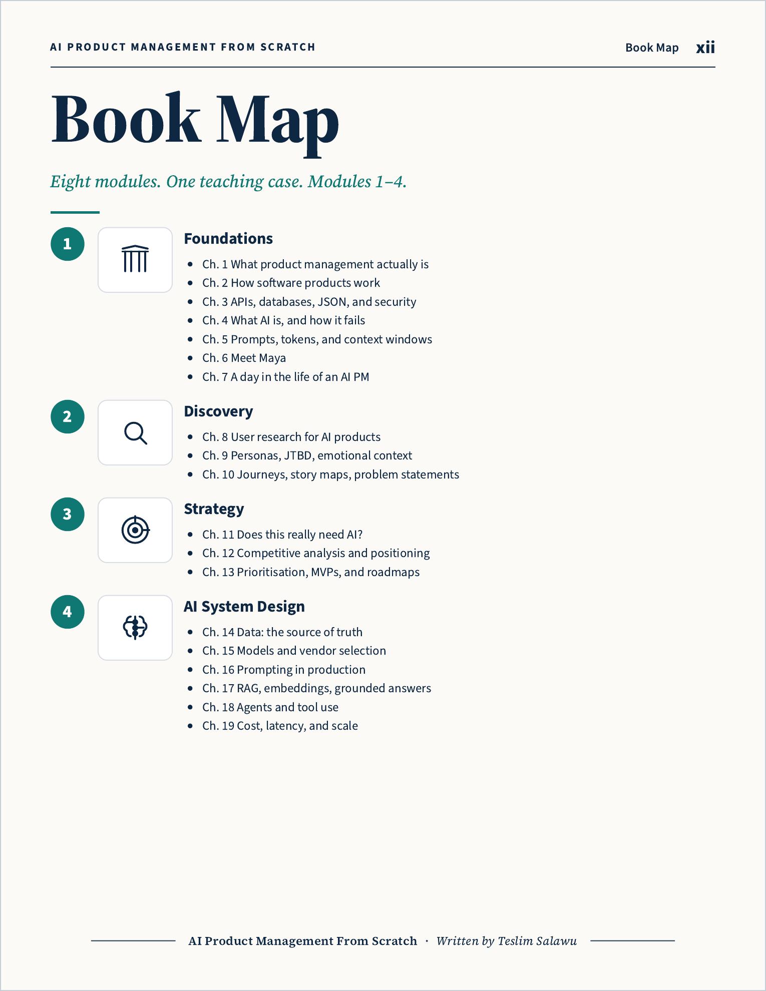 Book map