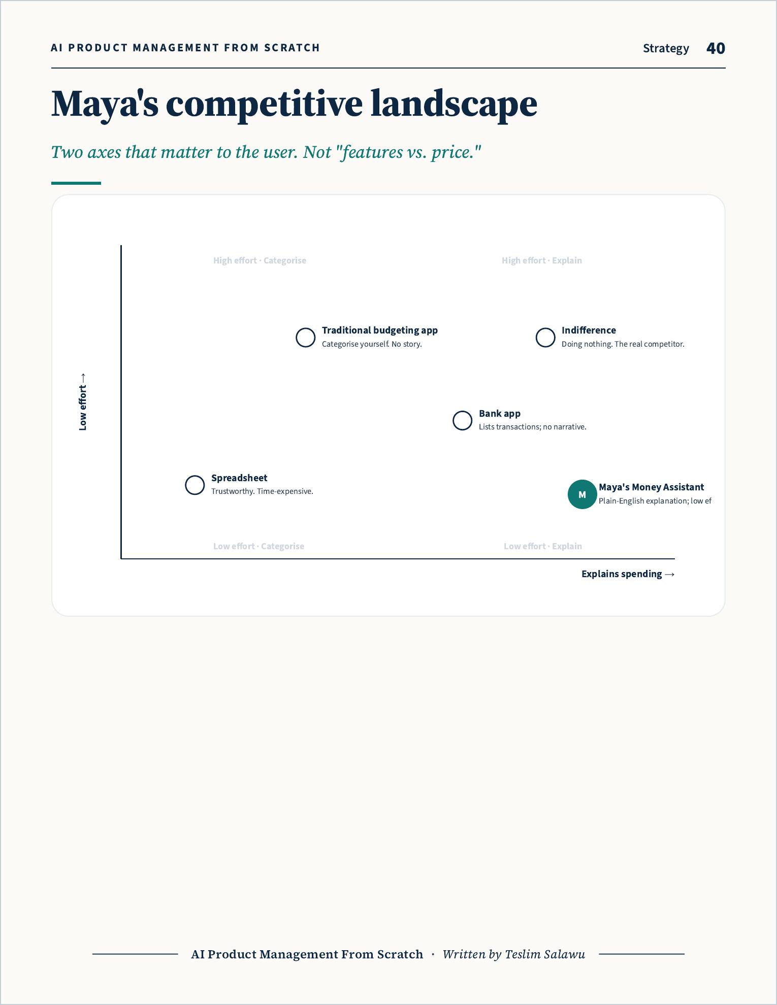 Competitive landscape